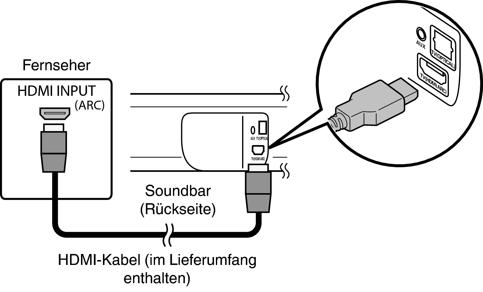 Connect Bar HDMI S316